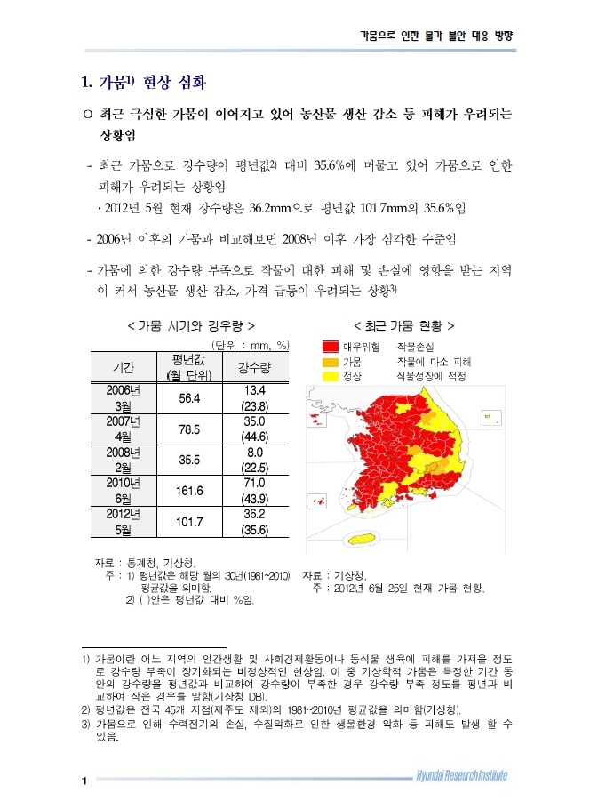 현대농산물 이미지