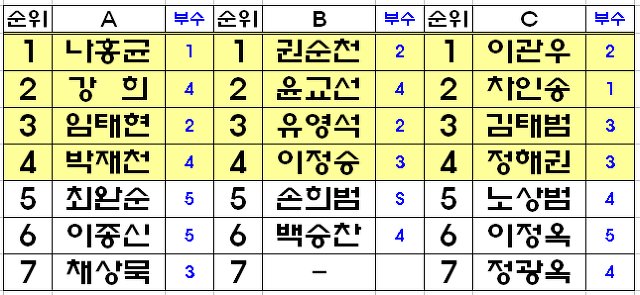 베스트클럽 이미지