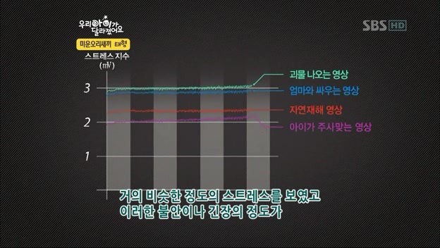 우리 아이가 달라졌어요 사상 최악의 부모 | 인스티즈