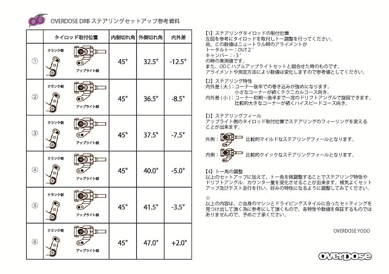 오버도즈 이미지