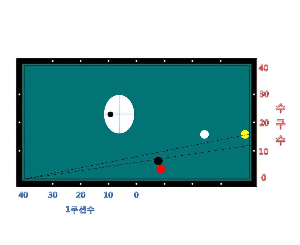 더블빈 이미지
