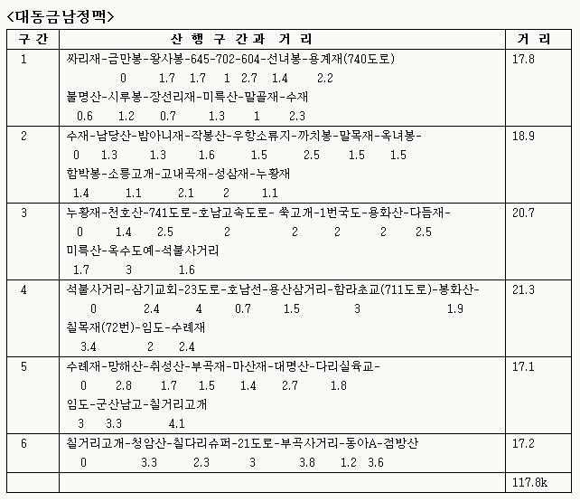 군산항주유소 이미지