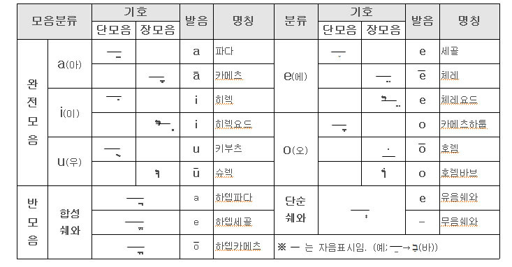 모음 이미지