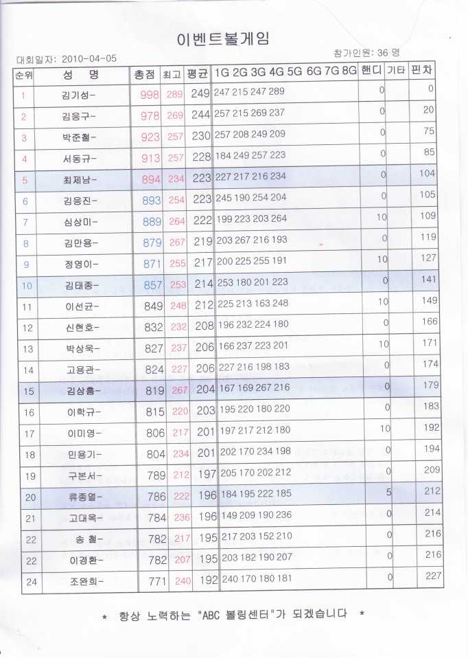 ABC볼링장 이미지