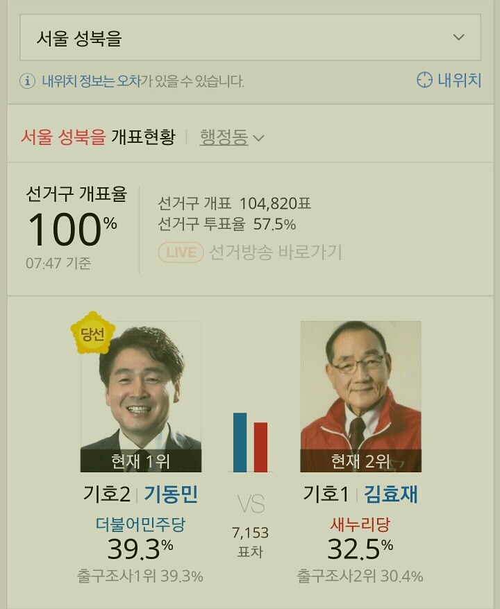  제20대 국회의원 선거 서울특별시 더불어 민주당 당선자들.jpg | 인스티즈