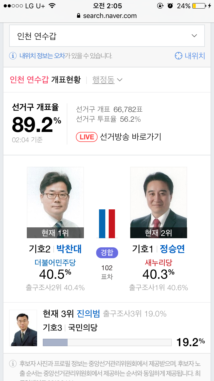 인천 연수갑 또 다시 역전! | 인스티즈