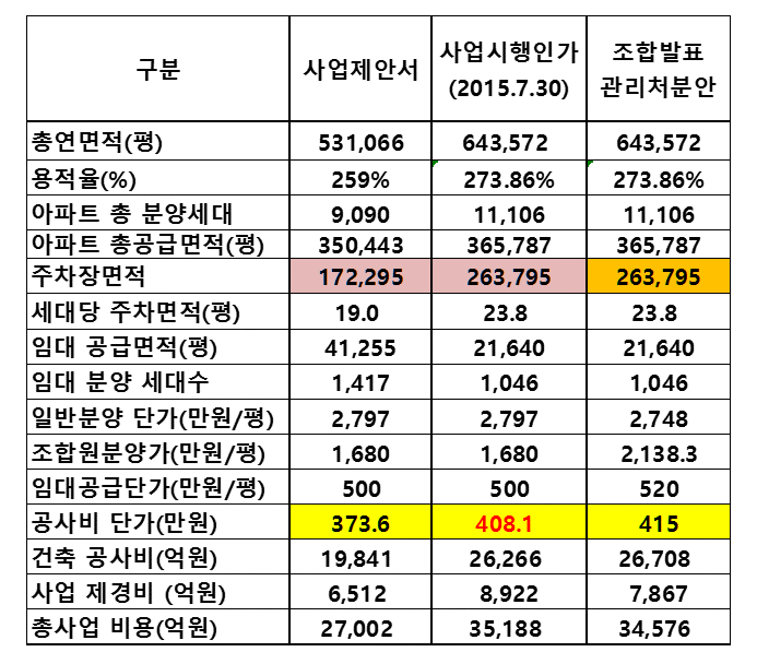 공유공람 이미지