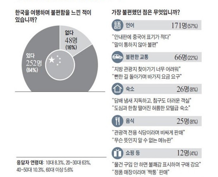 하루 쇼핑만 6번.. 한국인 못 들어오게 막고 유커에 바가지 | 인스티즈