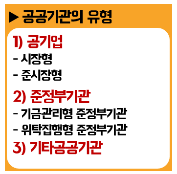 공기업 종류에 대해 알아보자 | 인스티즈