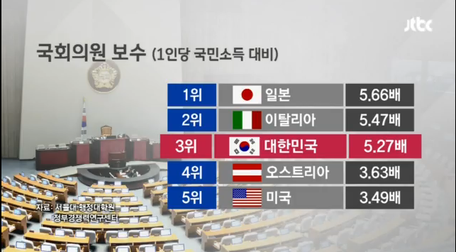 한국의 진정한 형제국가 | 인스티즈