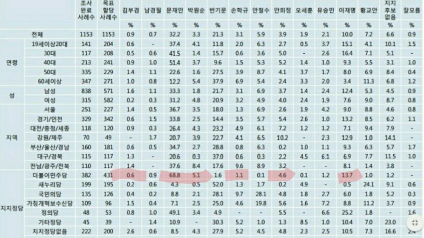 완전 국민 경선제 하자고 땡깡 부리는 이유 jpg | 인스티즈