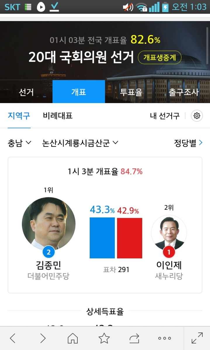 피닉제 역전골 허용 | 인스티즈