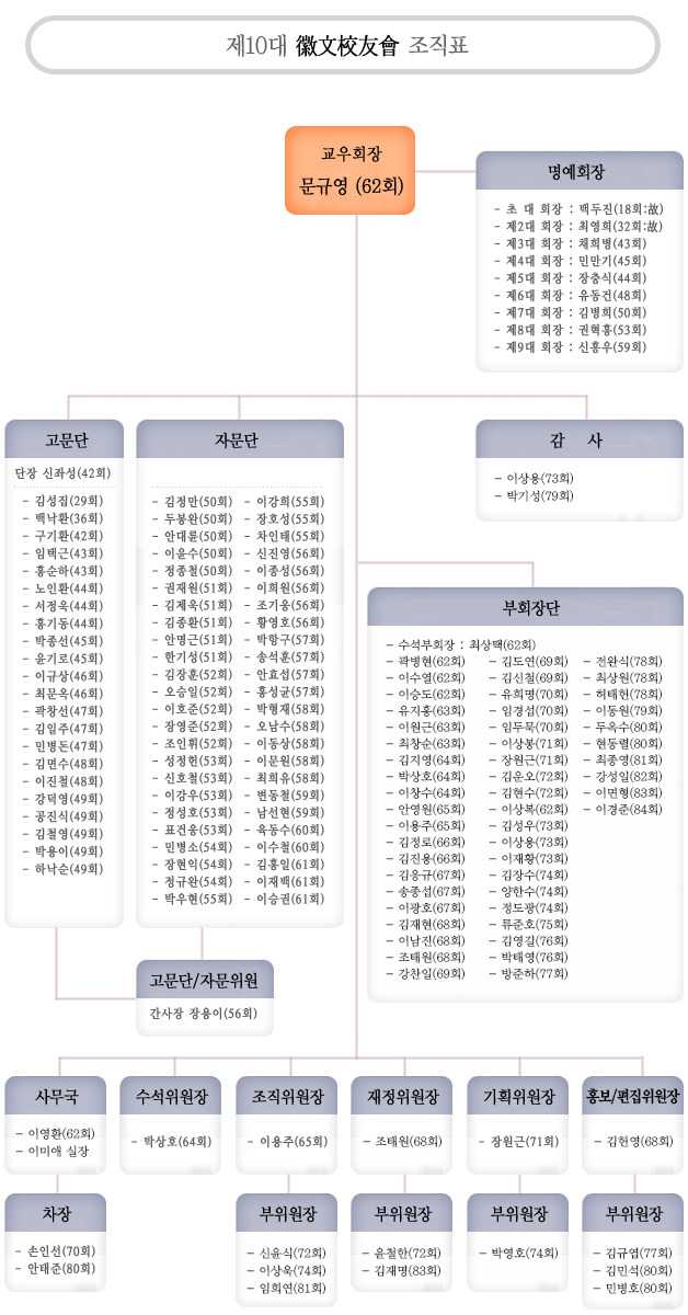휘문교우회 이미지