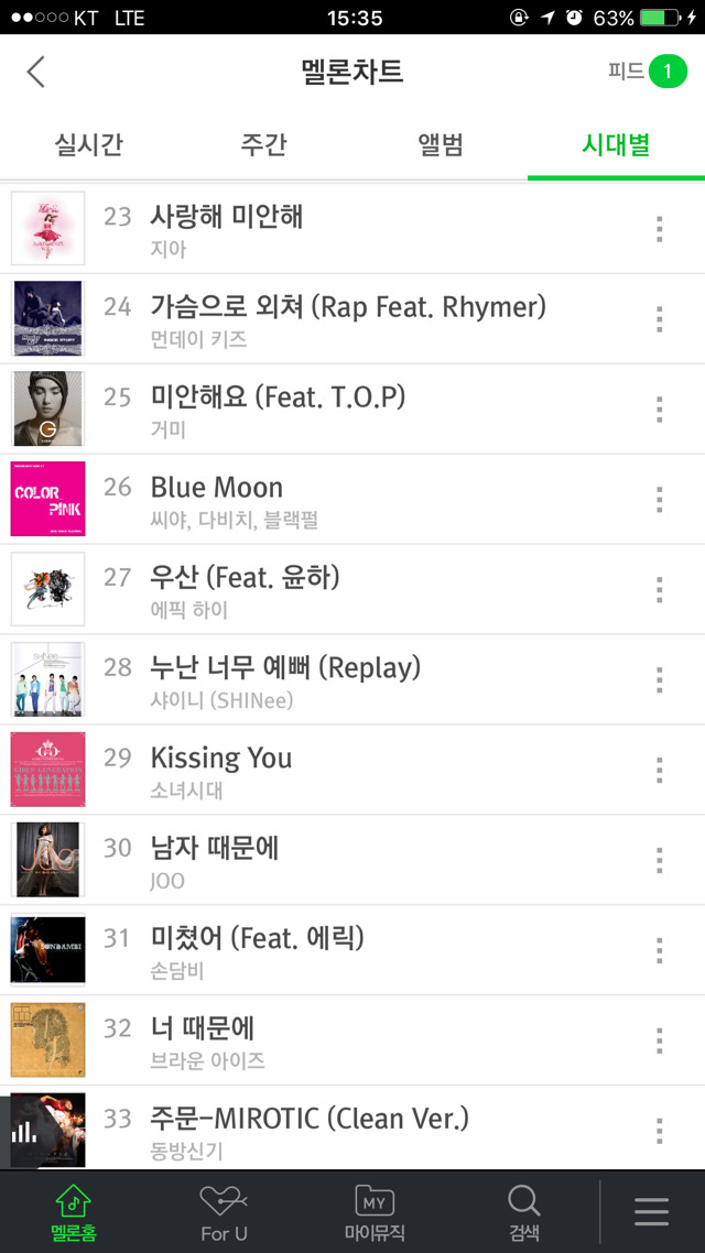 2008년도 멜론 연간 Top100 | 인스티즈