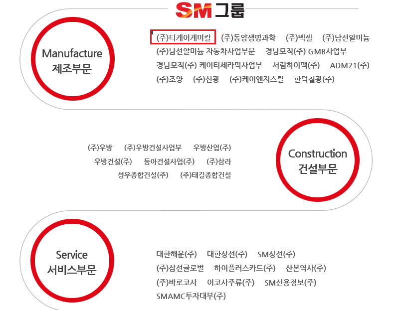 마이다스그룹 이미지