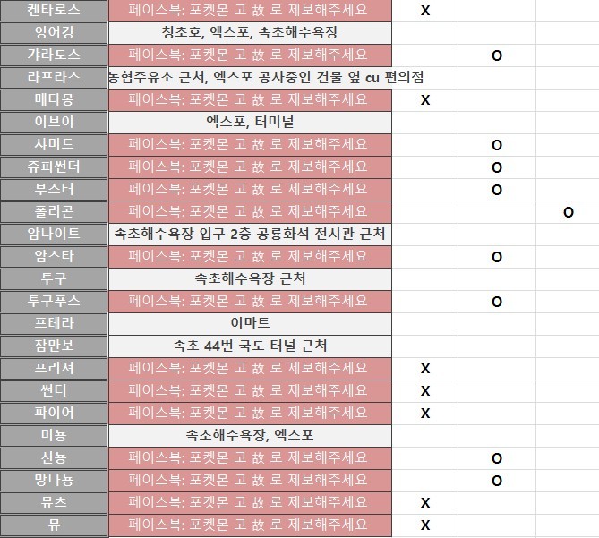 속초마을 포켓몬 도감 ver 1.0 | 인스티즈