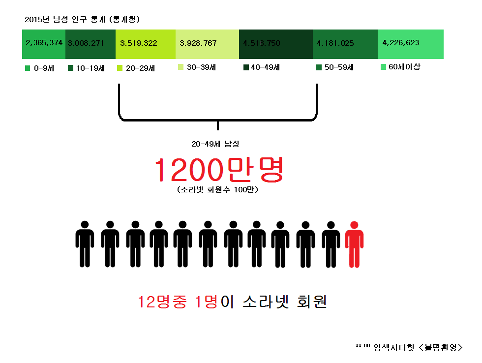 소라넷하냐고 남몰래 의심해서 기분 나빠? | 인스티즈