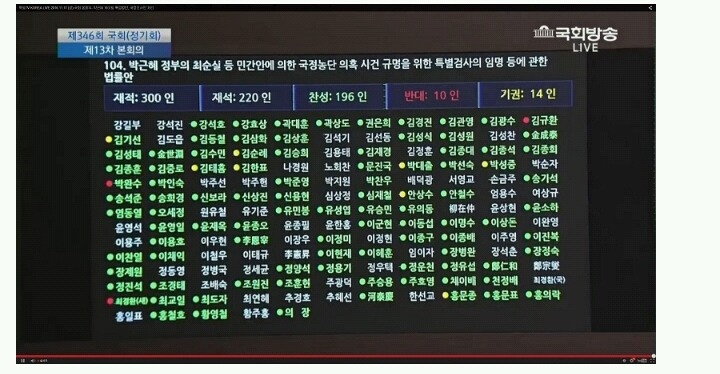 박근혜 최순실 게이트 특검수용 반대명단 | 인스티즈