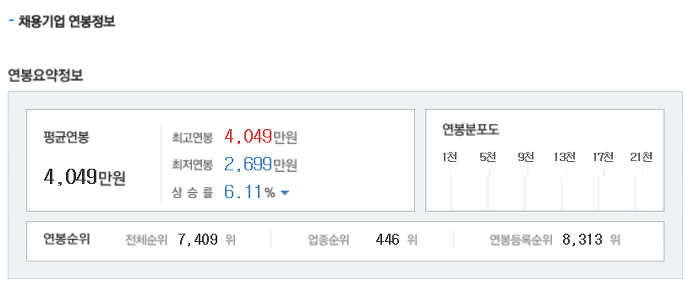 삼전순약공업 이미지