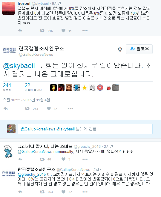한국갤럽 대통령지지율 광주전라 0％도 아닌 빈칸의 의미.jpg | 인스티즈