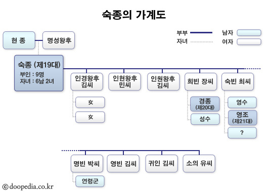 조선 왕들중에 가장 완벽한 정통성을 가지고 즉위한 왕 | 인스티즈