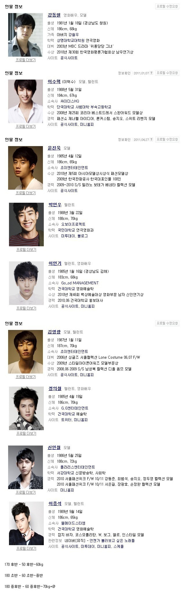 가장 옷빨 잘받는 남자 미용 몸무게.jpg | 인스티즈