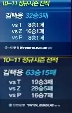 같은 스타 게이머들도 인정하는 진짜 따라하기 힘든 플레이 | 인스티즈