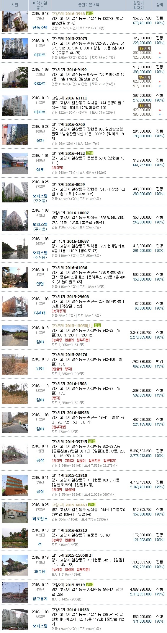 토마토자동차공업사 이미지