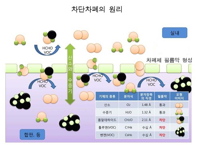 참크린 이미지