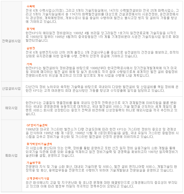 한전케이피에스 주식회사 이미지