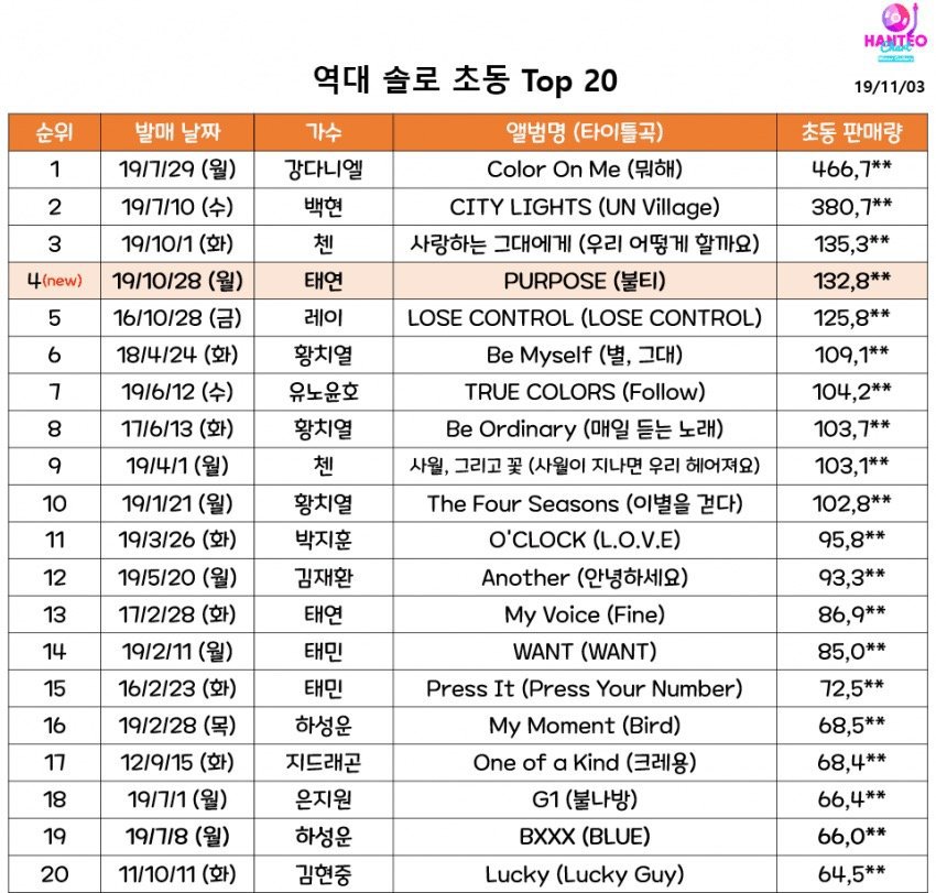 99029C355DBF02EE0B39CF