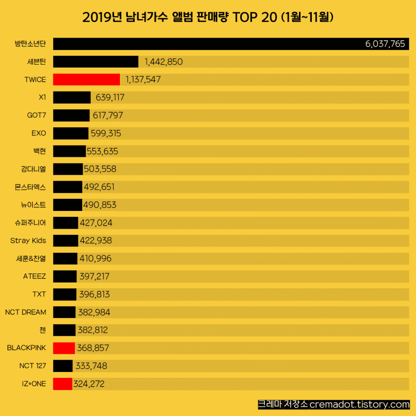계단식 성장을 보이고 있는 가수 | 인스티즈