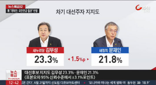 둘중 더 망했을거같은 한국은? | 인스티즈
