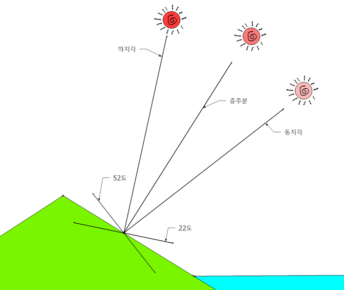태양각 이미지