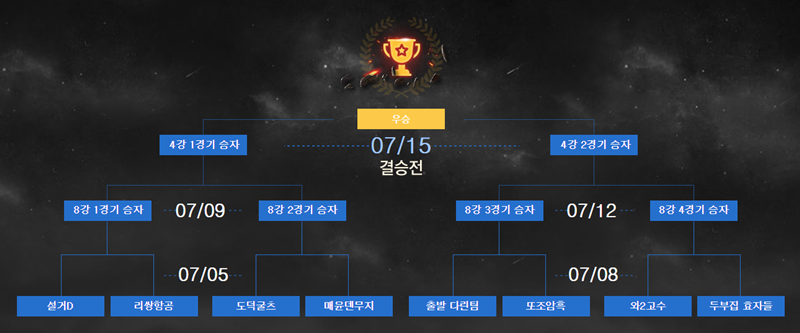 아프리카 스타1 멸망전 대진표. jpg | 인스티즈