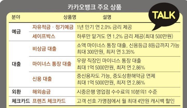 카카오뱅크가 인기가 있는 이유 | 인스티즈
