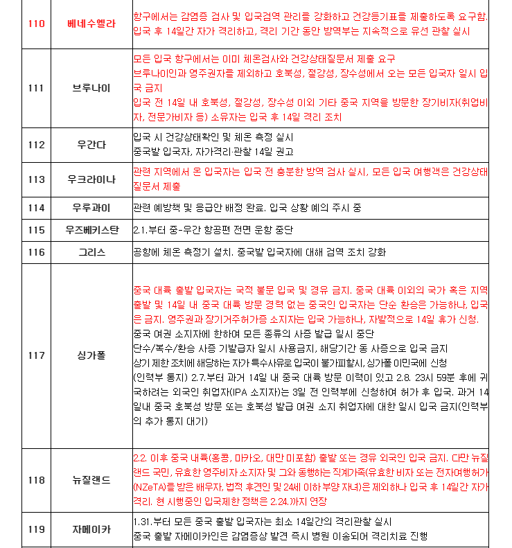 중국인입국금지국가 133개국? 실제 문서내용은.. | 인스티즈