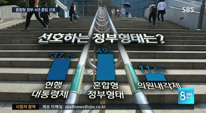 SBS 개헌 여론조사 | 인스티즈