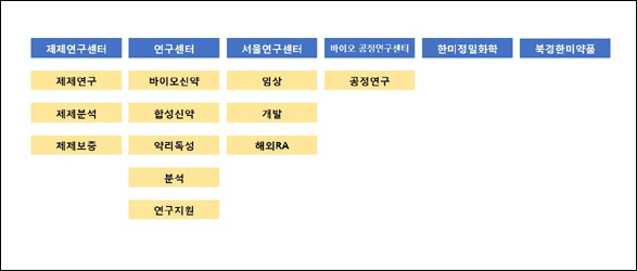 153인력개발센터 이미지