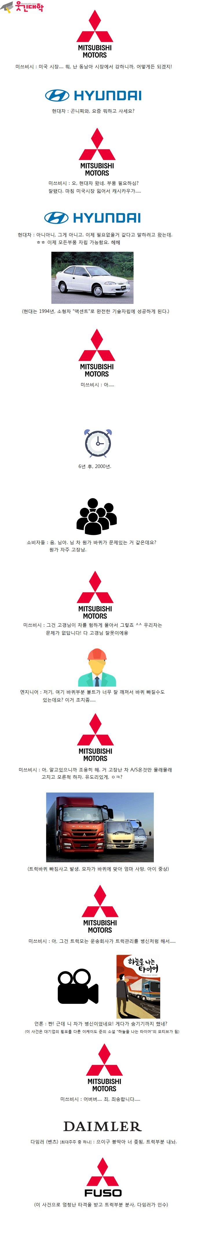  현대와 미쓰비시는 어떻게 다른 길을 걷게되었는가 | 인스티즈