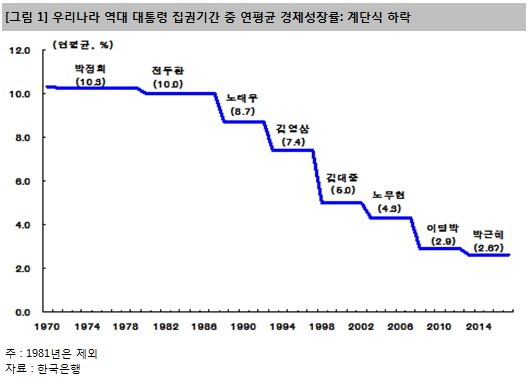 빚의 만리장성중국의 폭탄 돌리기는 언제 멈출 것인가? | 인스티즈