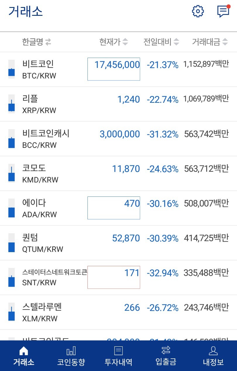 GTA 비트코인 에디션.jpg | 인스티즈