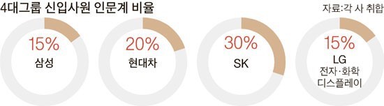 취업) 기업이 선호하는 학과.jpg | 인스티즈