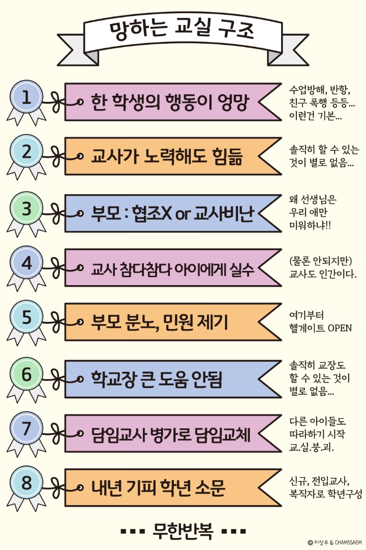교실붕괴의 과정 | 인스티즈