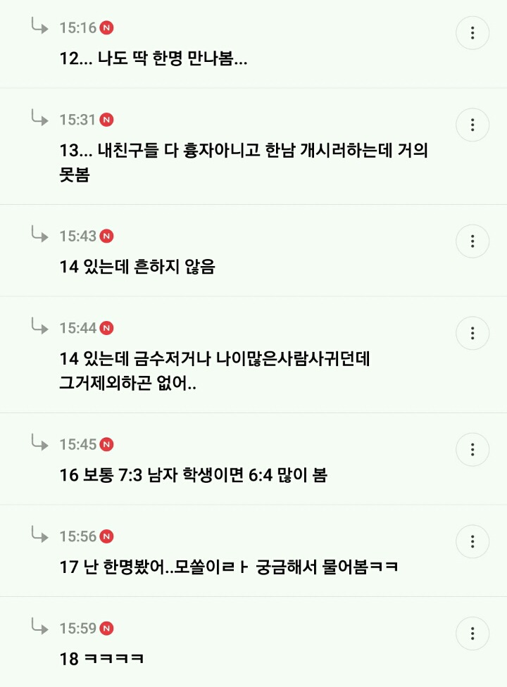 내주위에 더치페이가 많다 vs 인터넷에만 있다 | 인스티즈