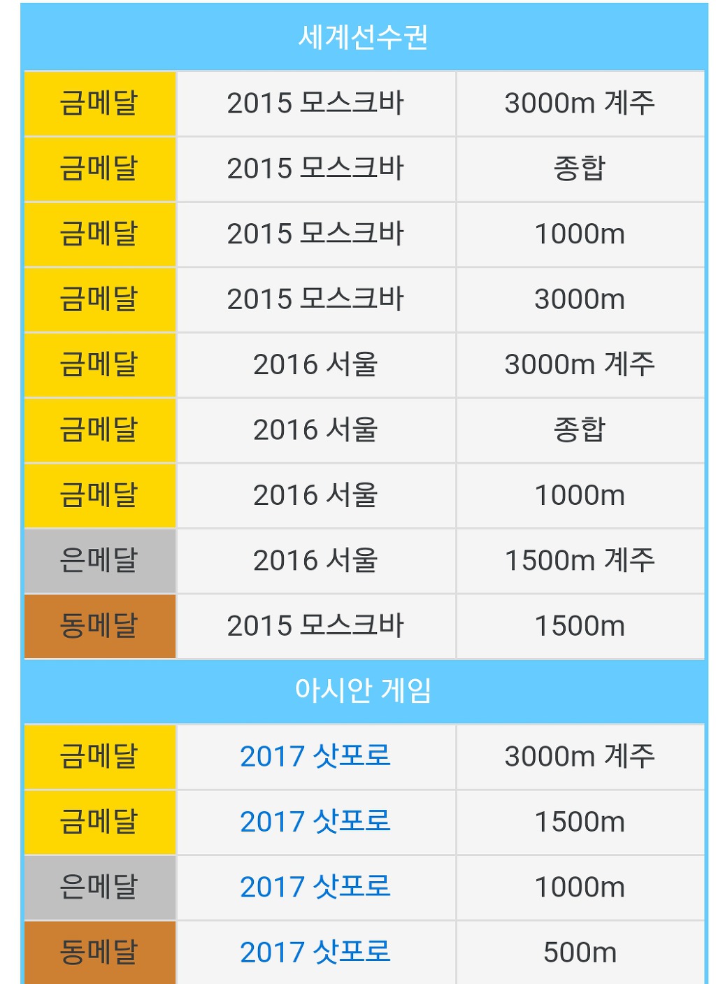 ???: 최민정선수 군대가나요? | 인스티즈