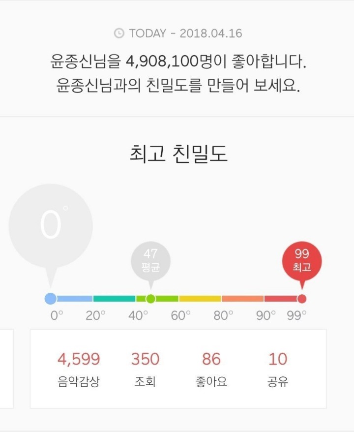 닐로가 국민 발라드 가수인 이유 | 인스티즈