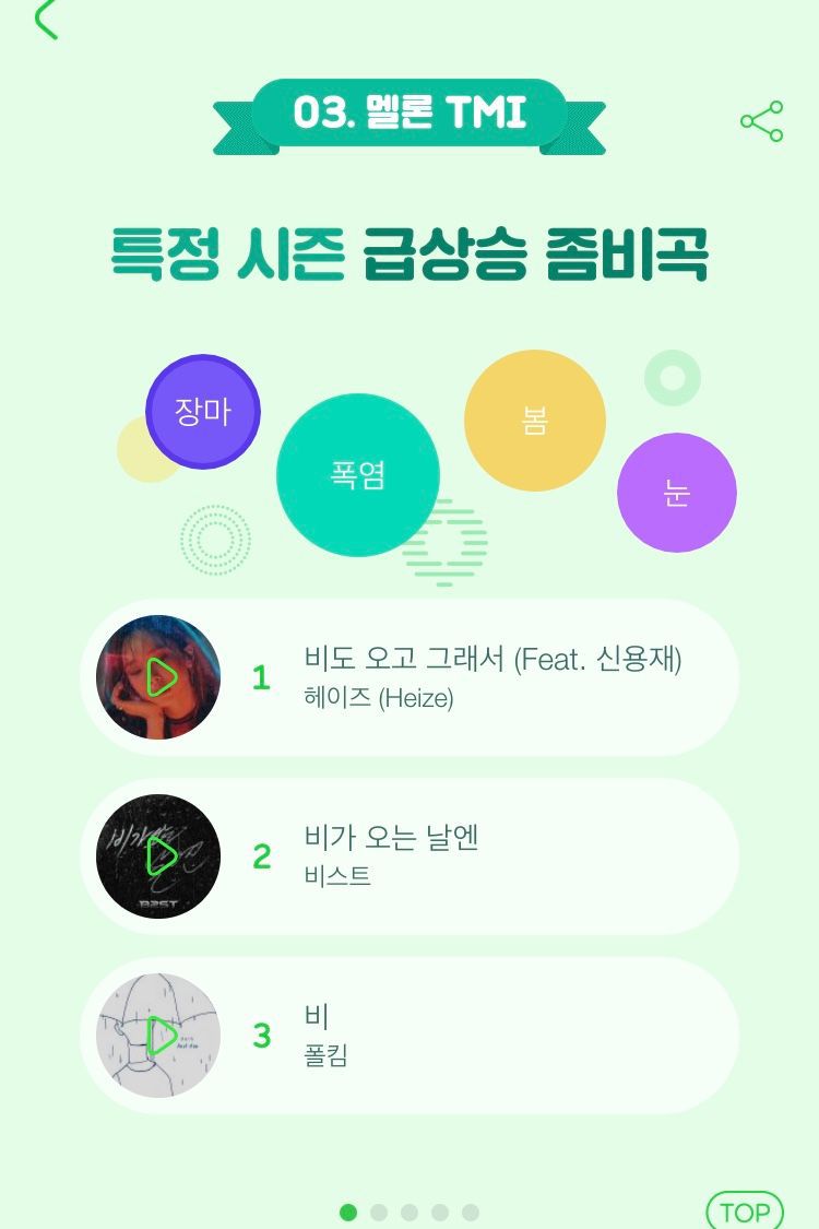 2018 멜론 연말결산 | 인스티즈