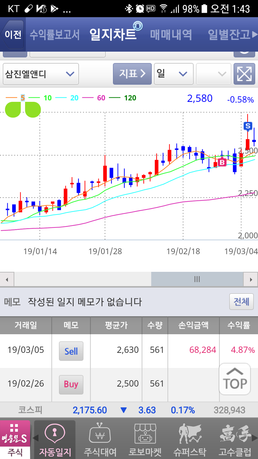 엘엠디 이미지
