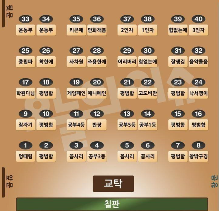학창시절 내가 앉던 자리는? | 인스티즈